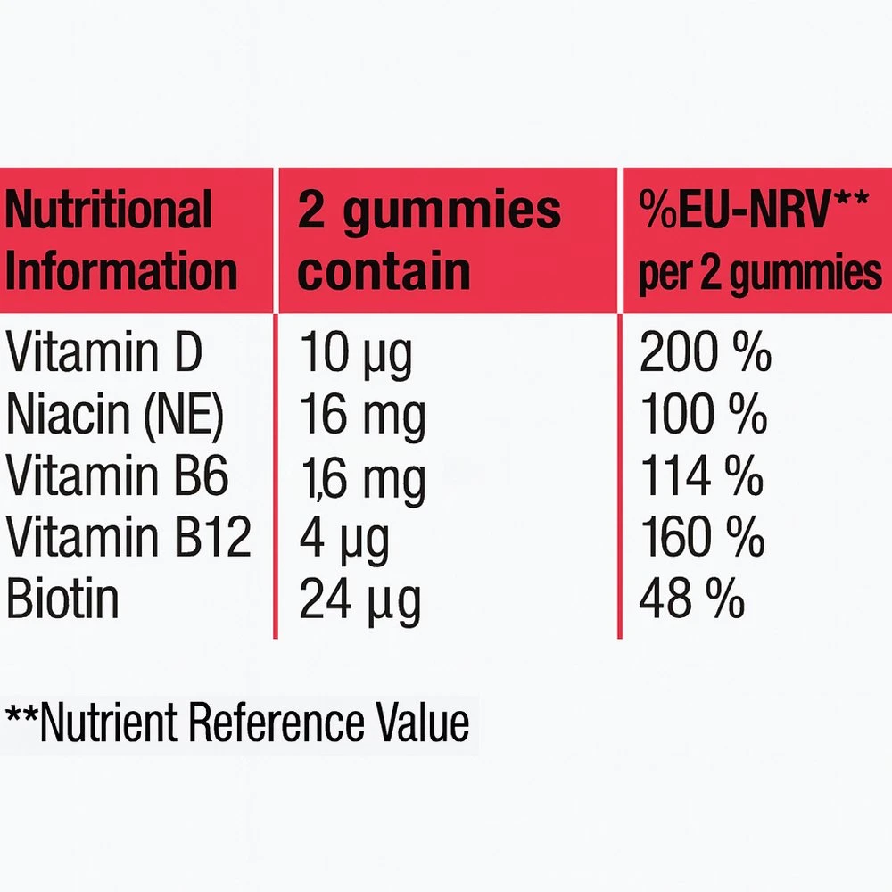 Centrum Adults MultiGummies Energy Release 60 Ζελεδάκια - Image 2